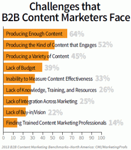 content-marketing-challenges-infographic