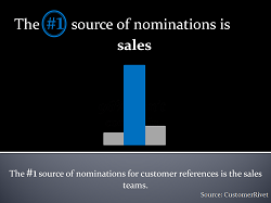 Sales_Nominations_250