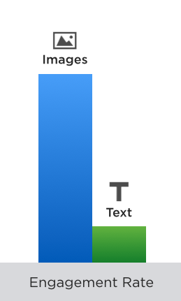 Engagement_of_images_versus_text
